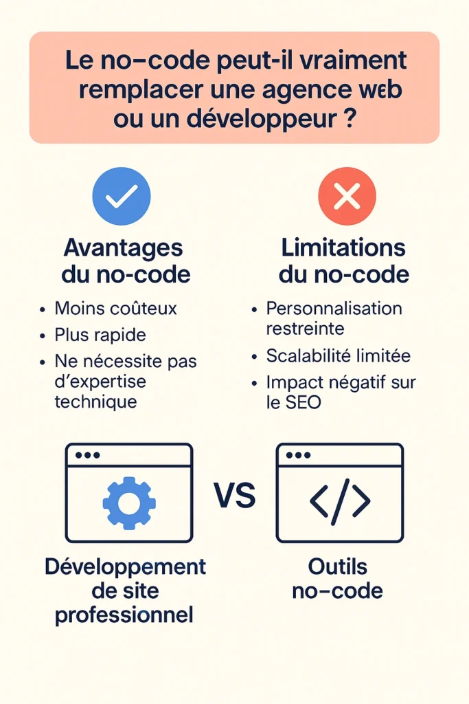 No code site web picto
